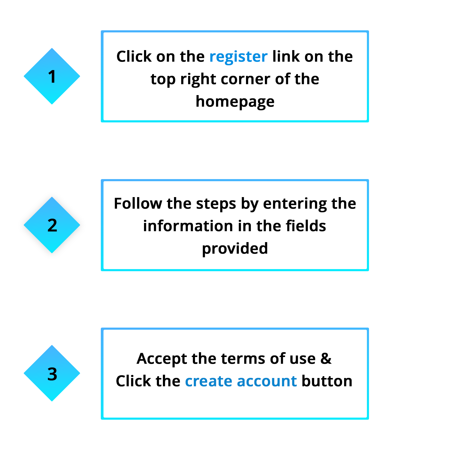 B2BTraderr Buyers Guide