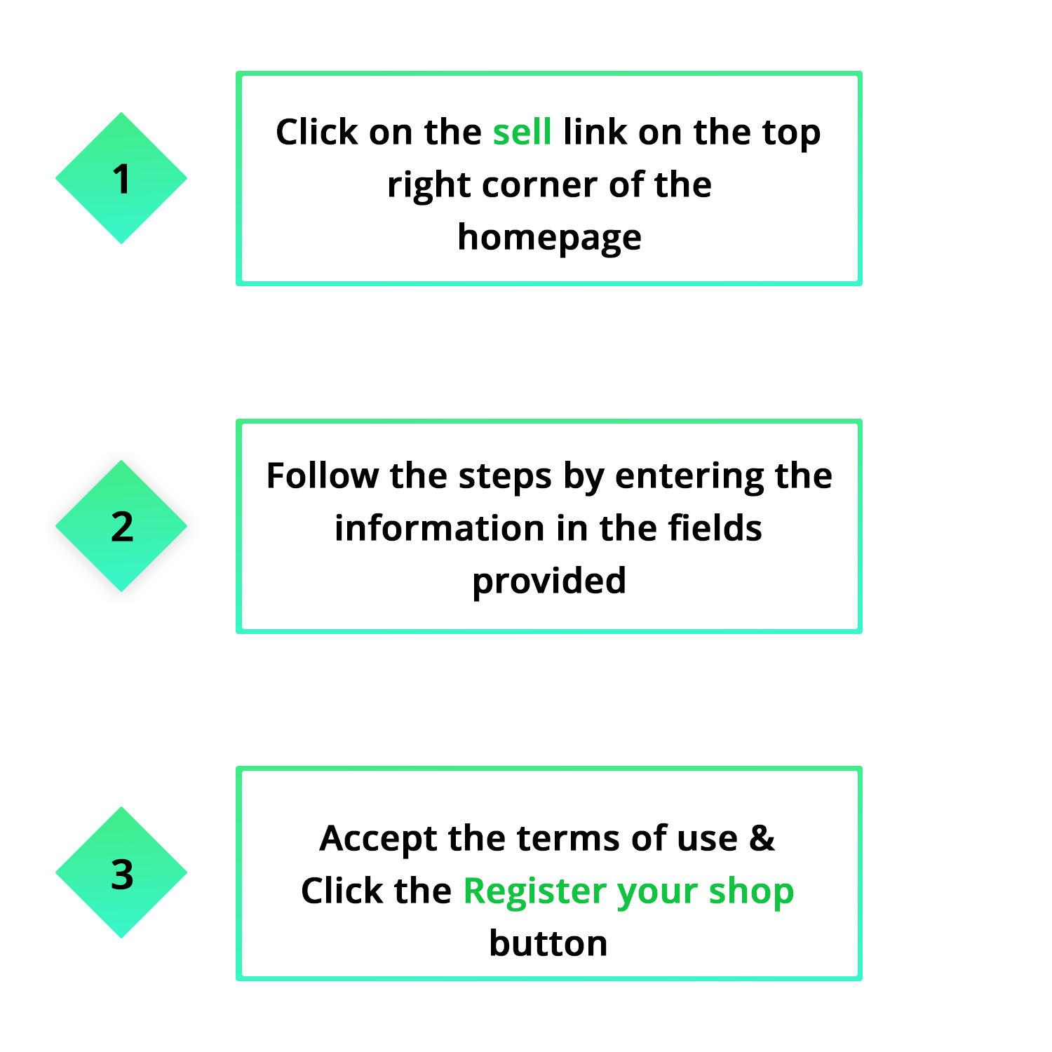B2BTraderr Sellers Guide